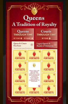 Florida Strawberry Festival Queens kiosk trivia interface