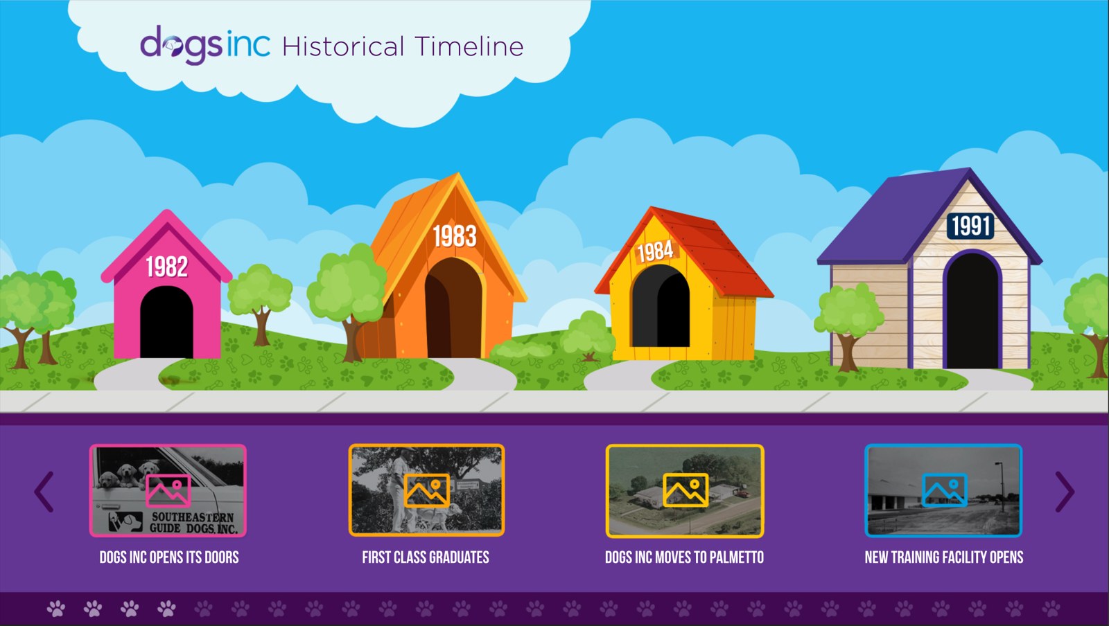 Dogs Inc Historical Timeline touchscreen kiosk
