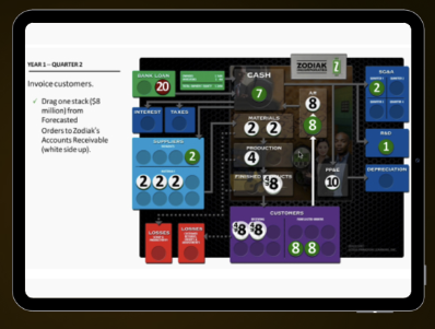 Zodiak financial training board game interface